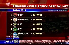 Pembagian Kursi Dprd Jakarta 2024